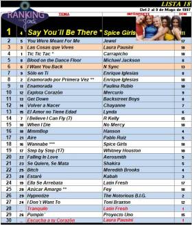 Ranking 18 de 1997